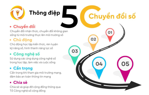 ảnh chuyển đổi số.jpg