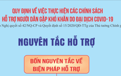 Quy định về việc thực hiện các chính sách hỗ trợ người dân gặp khó khăn do đại dịch Covid-19