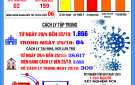 Bản tin phòng, chống dịch Covid-19 thành phố Thanh Hoá (tính đến 17h ngày 25/10/2021)