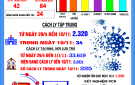 Bản tin phòng, chống dịch COVID – 19 tính đến 17h ngày 10/11/2021