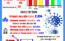 Bản tin phòng, chống dịch COVID – 19 tính đến 17h ngày 11/11/2021