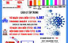 Tính đến 17h ngày 17/12/2021, thành phố Thanh Hóa ghi nhận 16 ca dương tính mới