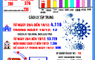 Bản tin phòng chống COVID - 19 ngày 19/12/2021 