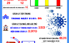 Bản tin phòng chống COVID - 19 ngày 01/01/2022
