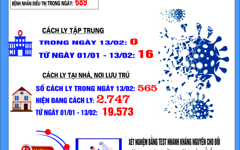 Bản tin phòng chống COVID - 19 ngày 13/02/2022