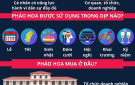 Việc sử dụng pháo hoa theo quy định hiện nay và các quy định về xử lý hành chính, hình sự các hành vi vi phạm trong quản lý, sử dụng pháo