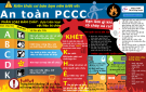 Khuyến cáo về các biện pháp phòng cháy và chữa cháy, thoát nạn đối với các công trình thường xuyên tập trung đông người